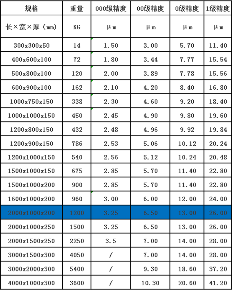 大理石平臺(tái)【2000mm*1000mm*200mm】 大理石平臺(tái)【2000mm*1000mm*200mm】