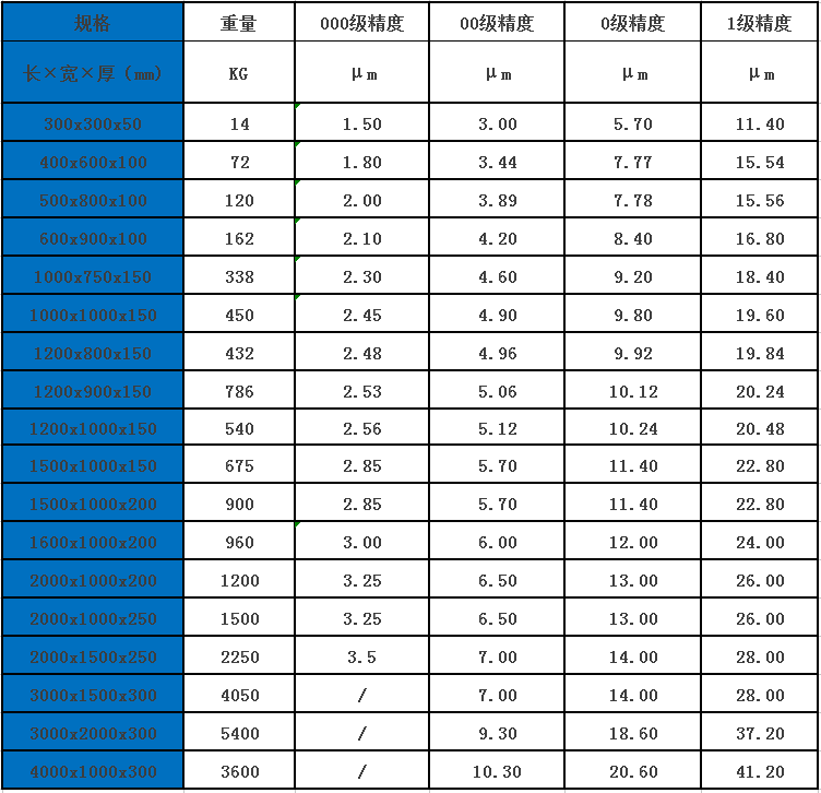 廣州花崗石平臺 廣州花崗石平臺